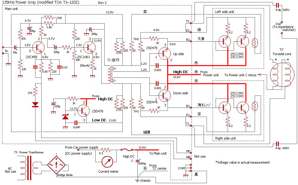 H}Rev2